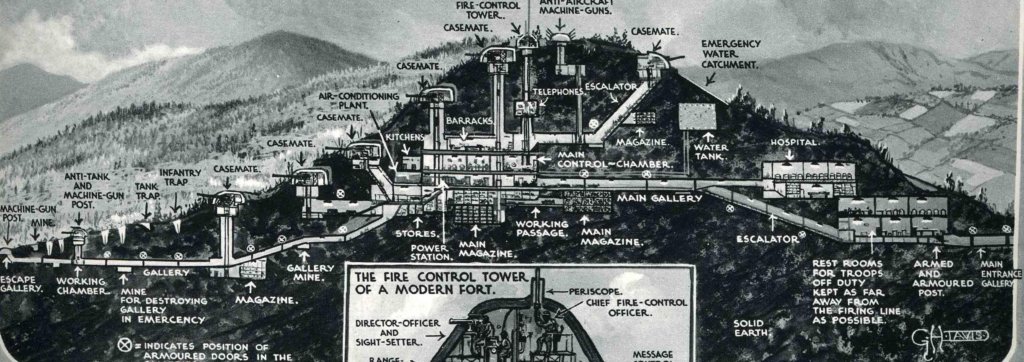 The Maginot line - A diagram. Source: Wikipedia.