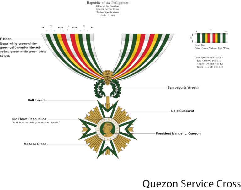 Quezon Service Cross diagram.